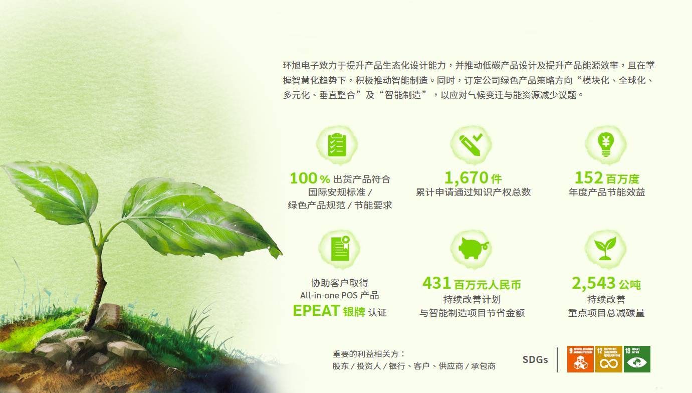 清洁技术产品与创新年度绩效